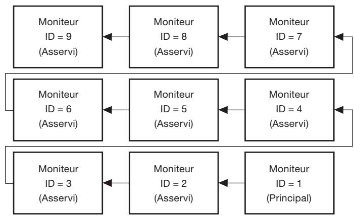 MITSUBISHI MDT651S - Pour contrôler collectivement de multiples moniteurs - 1