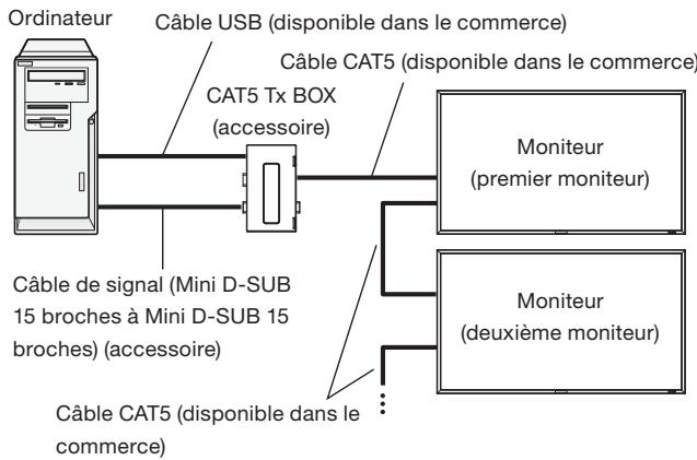 MITSUBISHI MDT651S - 2) Raccordement de multiples moniteurs - 1