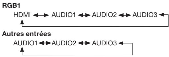 MITSUBISHI MDT651S - Taille de l'image - 5