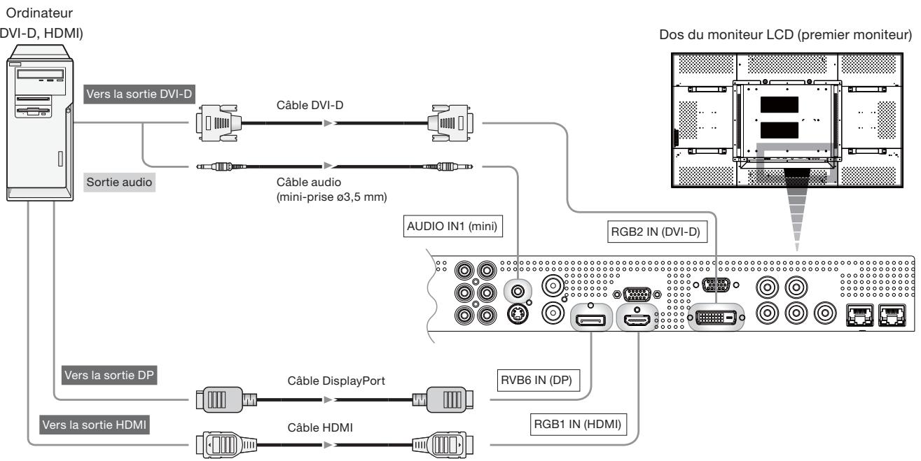 MITSUBISHI MDT651S - Branchement audio: - 1