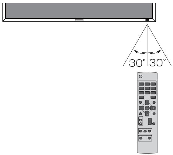 MITSUBISHI MDT651S - Distance d'utilisation de la télécommande - 1