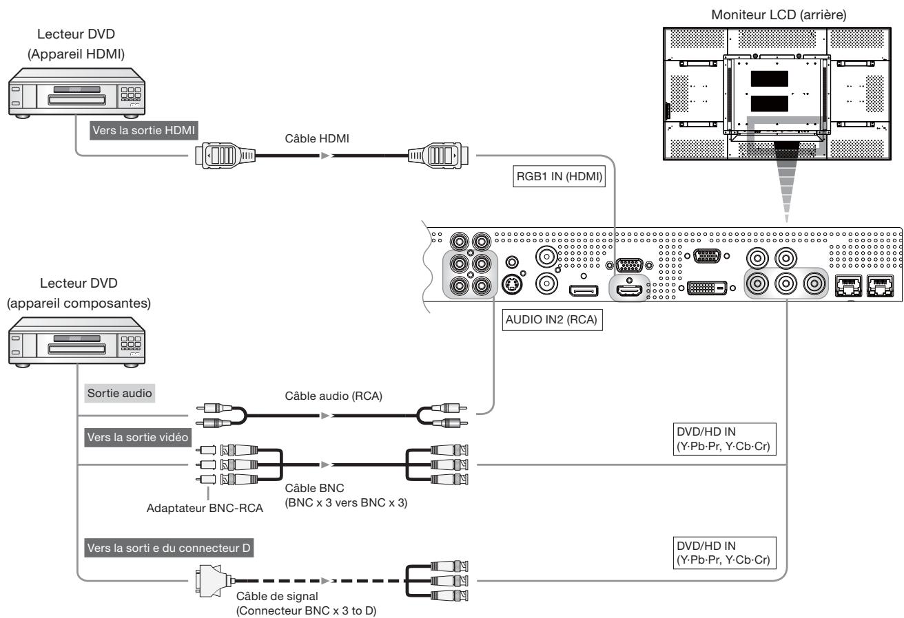 MITSUBISHI MDT651S - Branchement d'un appareil vidéo (appareil vidéo composantes/hdmi) - 1