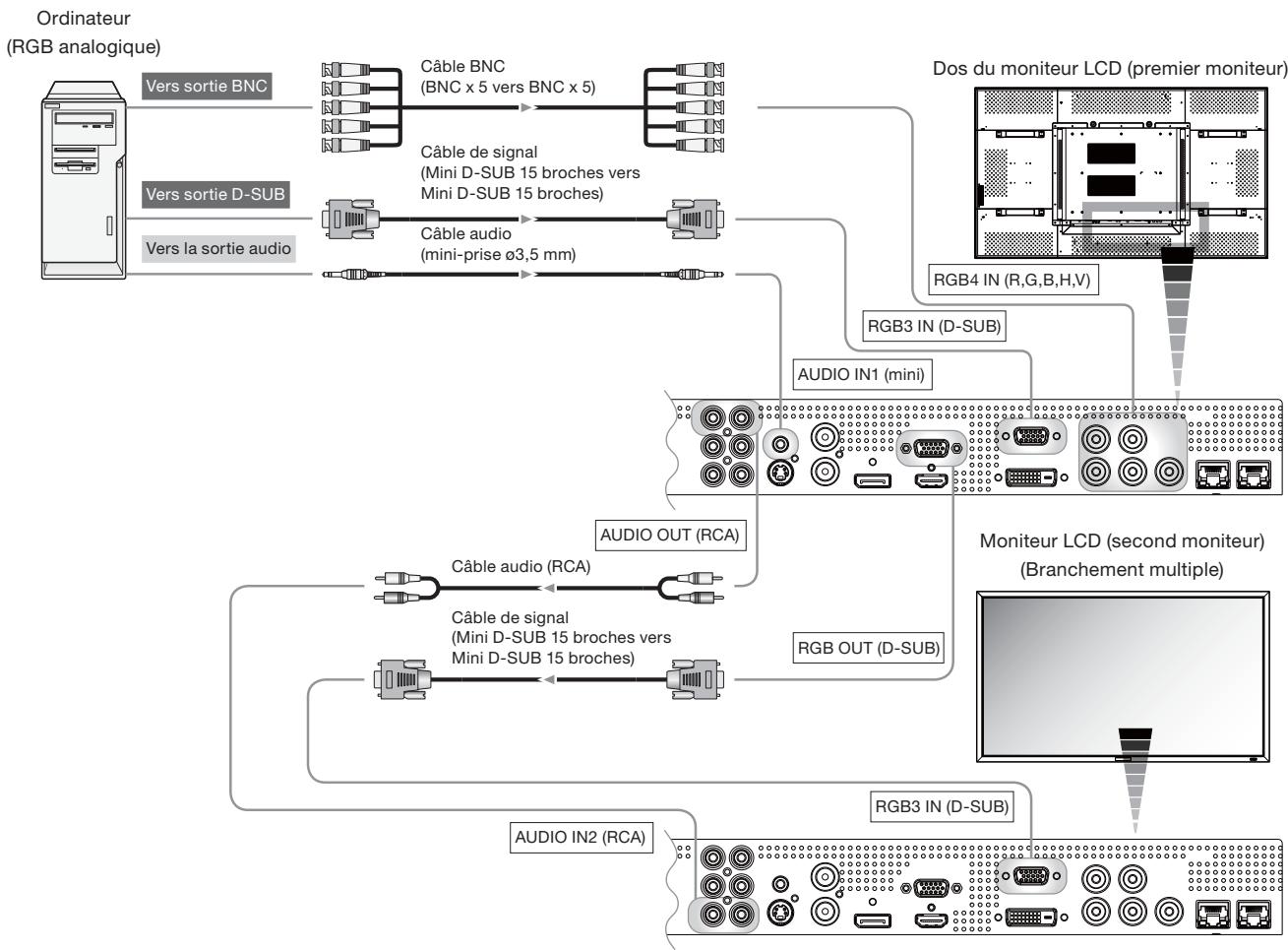 MITSUBISHI MDT651S - Branchement audio: - 1