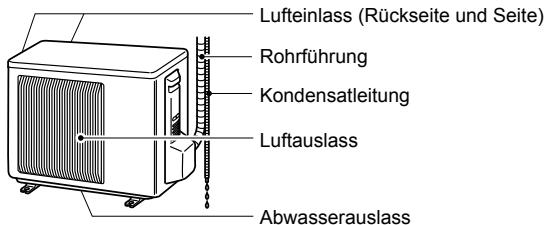 MITSUBISHI MSC-GE20VB - BEZEICHNUNGENDER TEILE - 2