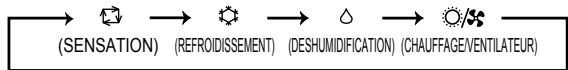 MITSUBISHI MSC-GE20VB - SELECTION DES MODES DE FONCTIONNEMENT - 2