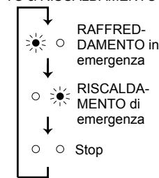 MITSUBISHI MSC-GE20VB - Quando non è possible utilizzato il telecomando... - 3