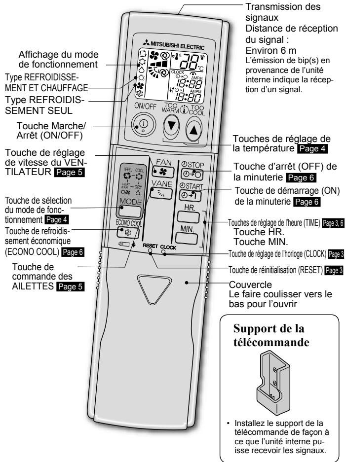 MITSUBISHI MSC-GE20VB - NOMENCLATURE - 3