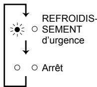 MITSUBISHI MSC-GE20VB - Témoin de fonctionnement - 1