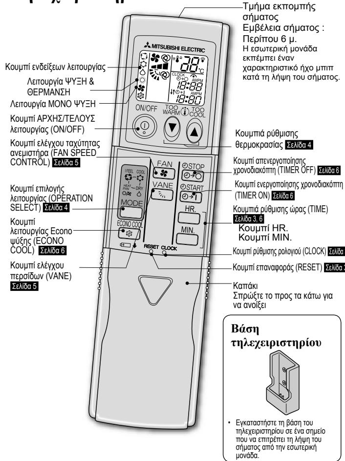 MITSUBISHI MSC-GE20VB - EAPTHIMATO - 3