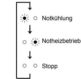 MITSUBISHI MSC-GE20VB - Notbetrieb - 3