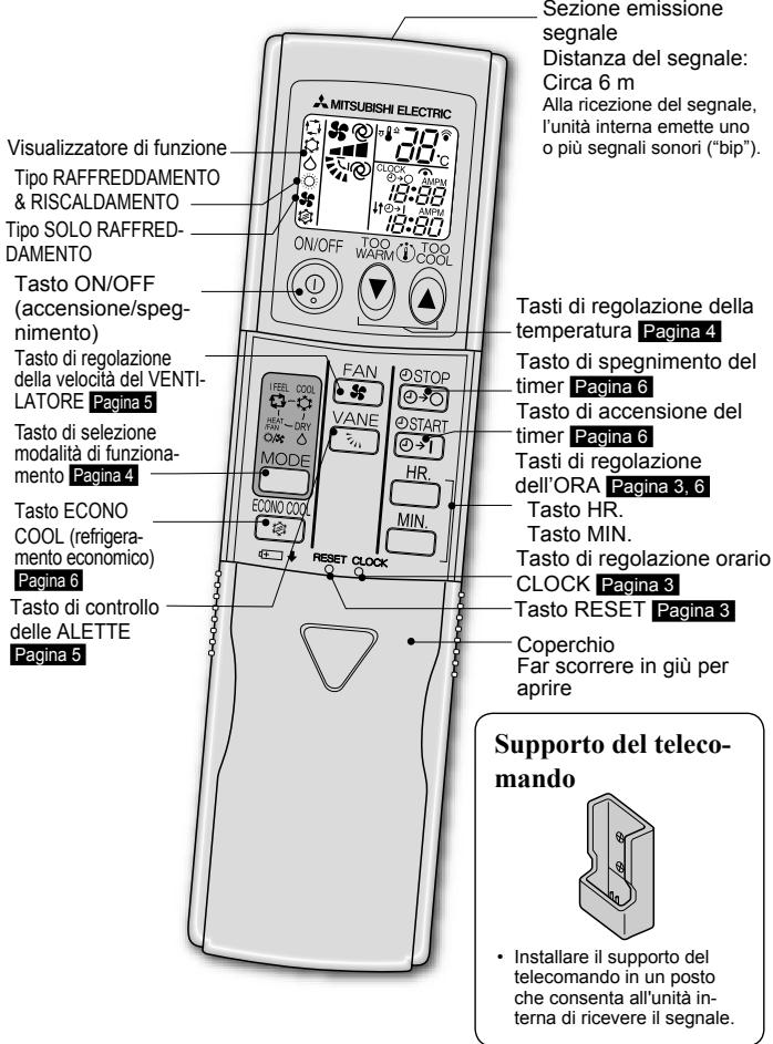 MITSUBISHI MSC-GE20VB - NOMI DELLE VARIE PARTI - 3