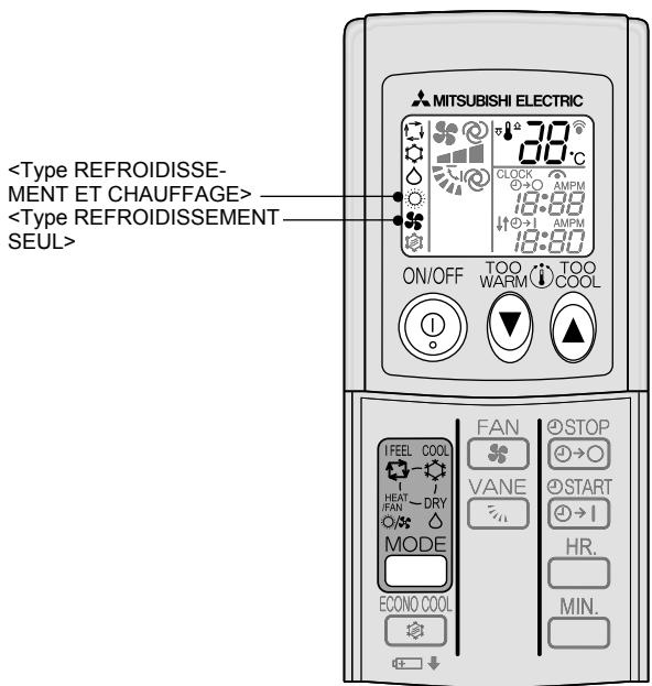 MITSUBISHI MSC-GE20VB - SELECTION DES MODES DE FONCTIONNEMENT - 1