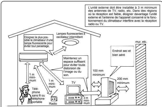 MITSUBISHI MSC-GE20VB - Lieu d'installation - 1