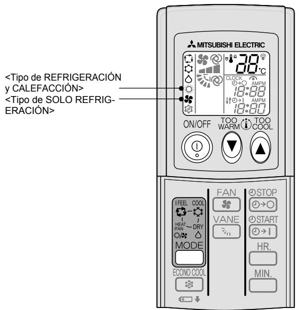 MITSUBISHI MSC-GE20VB - SELECTION DE MODOS DE FUNCIONAMIENTO - 1