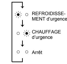 MITSUBISHI MSC-GE20VB - Témoin de fonctionnement - 2