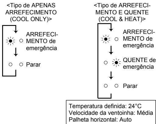 MITSUBISHI MSC-GE20VB - Quando não puder usar o controlo remoto... - 2