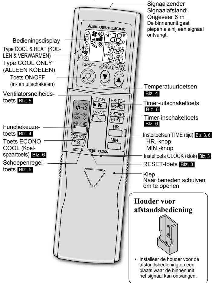 MITSUBISHI MSC-GE35VB - NAAM VAN ELK ONDERDEEL - 3