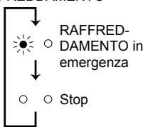 MITSUBISHI MSC-GE35VB - Quando non è possible utilizzato il telecomando... - 2