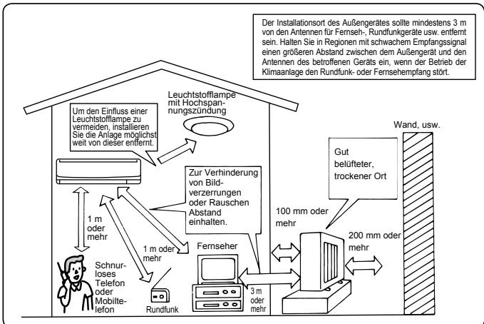 MITSUBISHI MSC-GE35VB - Installationsort - 1