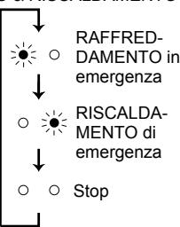 MITSUBISHI MSC-GE35VB - Quando non è possible utilizzato il telecomando... - 3