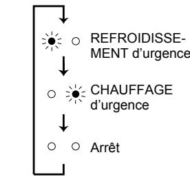 MITSUBISHI MSC-GE35VB - Témoin de fonctionnement - 2