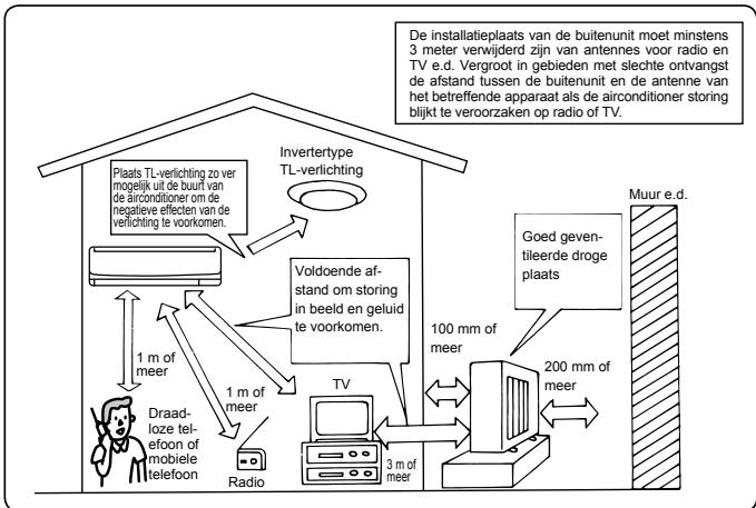 MITSUBISHI MSC-GE35VB - Installatieplaats - 1