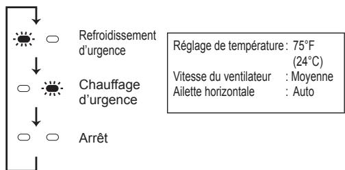 MITSUBISHI MSZ-A09NA - Si la télécommande ne peut pas être utilisée... - 2