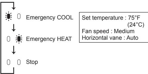MITSUBISHI MSZ-A24NA - Operation indicator lamp - 1