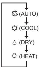 MITSUBISHI MSZ-A24NA - Changing temperature units (^ F / ^ C) - 3