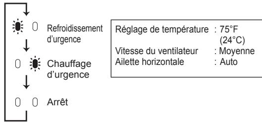 MITSUBISHI MSZ-A24NA - Si la télécommande ne peut pas être utilisée... - 2