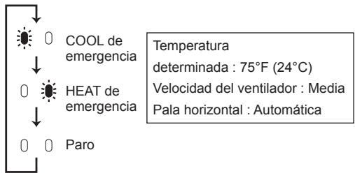 MITSUBISHI MSZ-A24NA - Luz indicadora de operación - 1