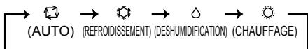 MITSUBISHI MSZ-FD09NA - Selection des MODES de fonctionnement - 2