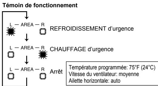 MITSUBISHI MSZ-FD09NA - Lorsqu'il est impossible d'utiliser la télécommande... - 2