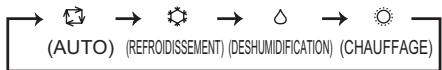 MITSUBISHI MSZ-FD35VAS - Selection des MODES de fonctionnement - 6