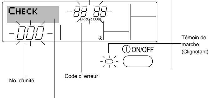 MITSUBISHI PKFY-NHMU-E - Indication des codes d'erreur - 2