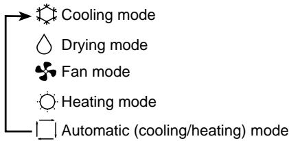 MITSUBISHI PKFY-NHMU-E - Mode select - 1