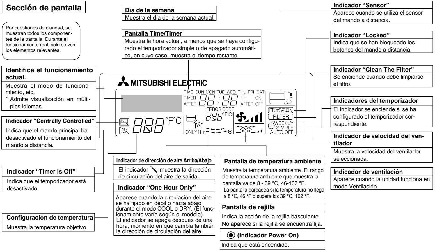 MITSUBISHI PKFY-NHMU-E - PCFY-P.NKMU-E - 2