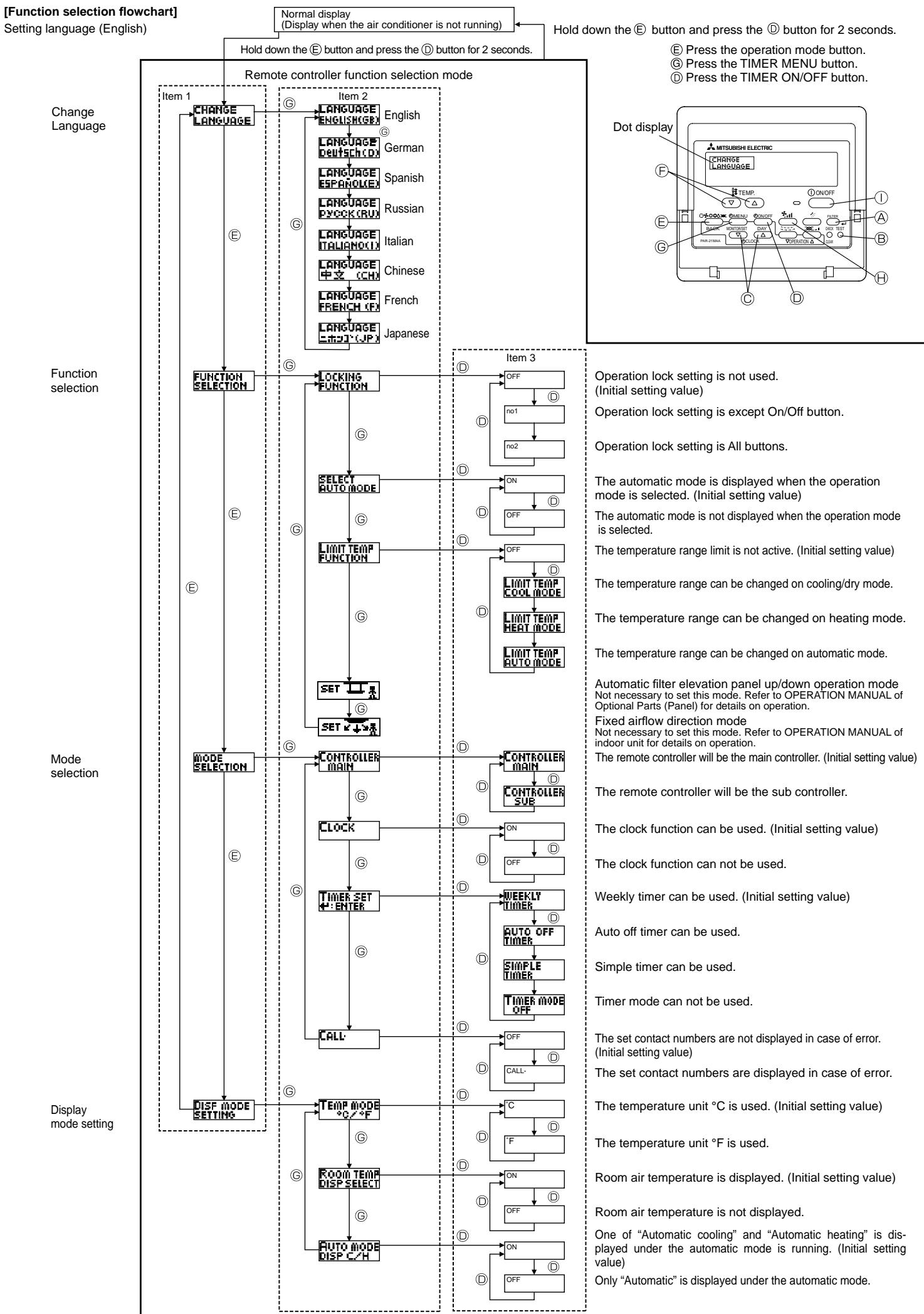 MITSUBISHI PKFY-NHMU-E - Function selection of remote controller - 1