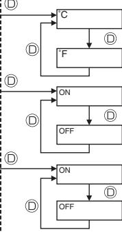 MITSUBISHI PLA-A.BA - Function Selection - 9