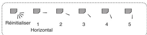 MITSUBISHI PLA-A.BA - ■ Explication des termes - 1