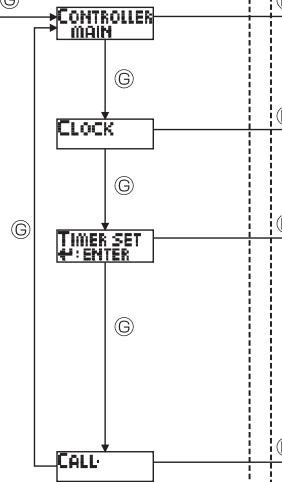 MITSUBISHI PLA-A.BA - Function Selection - 4