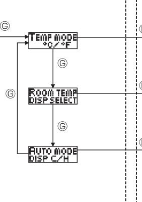 MITSUBISHI PLA-A.BA - Function Selection - 5