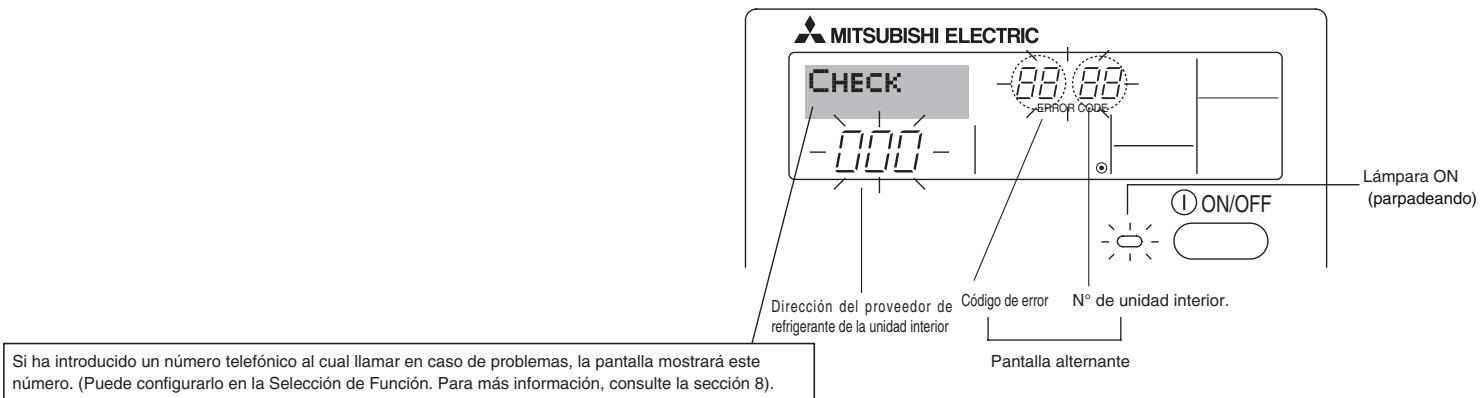MITSUBISHI PLA-A.BA - Indicación de@códigos de error - 1