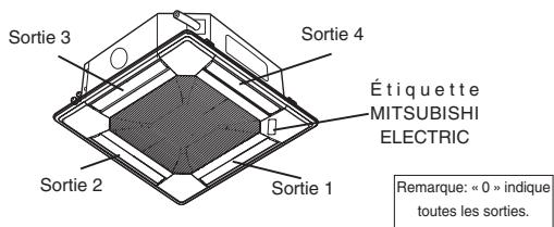 MITSUBISHI PLA-A.BA - [2] Pour sélectionner et identifier la sortie à régler - 2