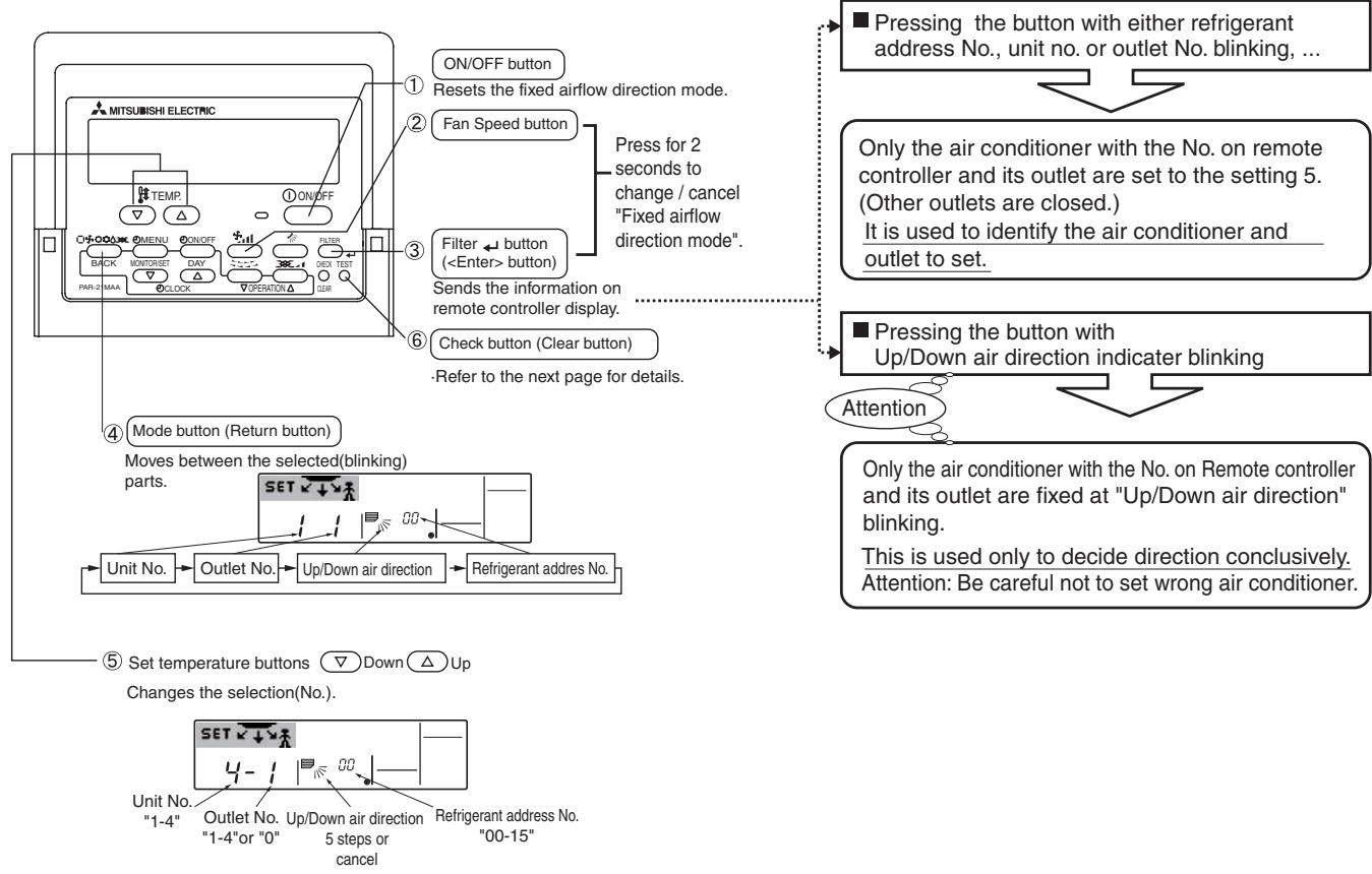 MITSUBISHI PLA-A.BA - Operation buttons (During the fixed airflow direction mode) - 1