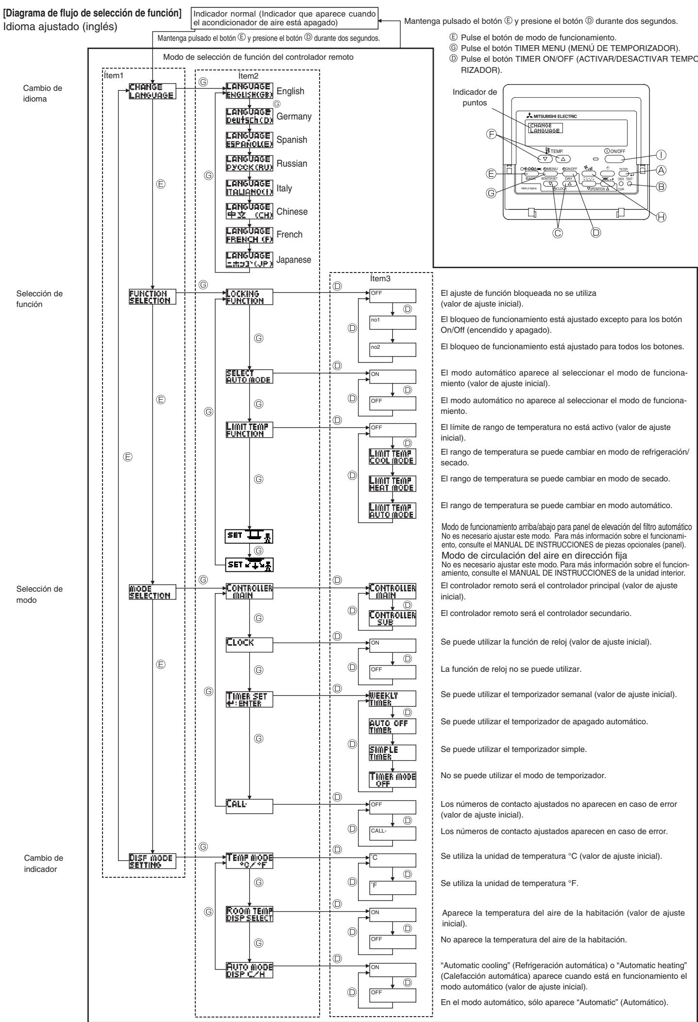 MITSUBISHI PLA-A.BA - SeLECTION DE FUNCION - 1