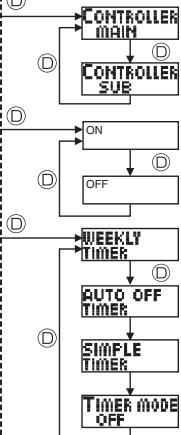 MITSUBISHI PLA-A.BA - Function Selection - 7
