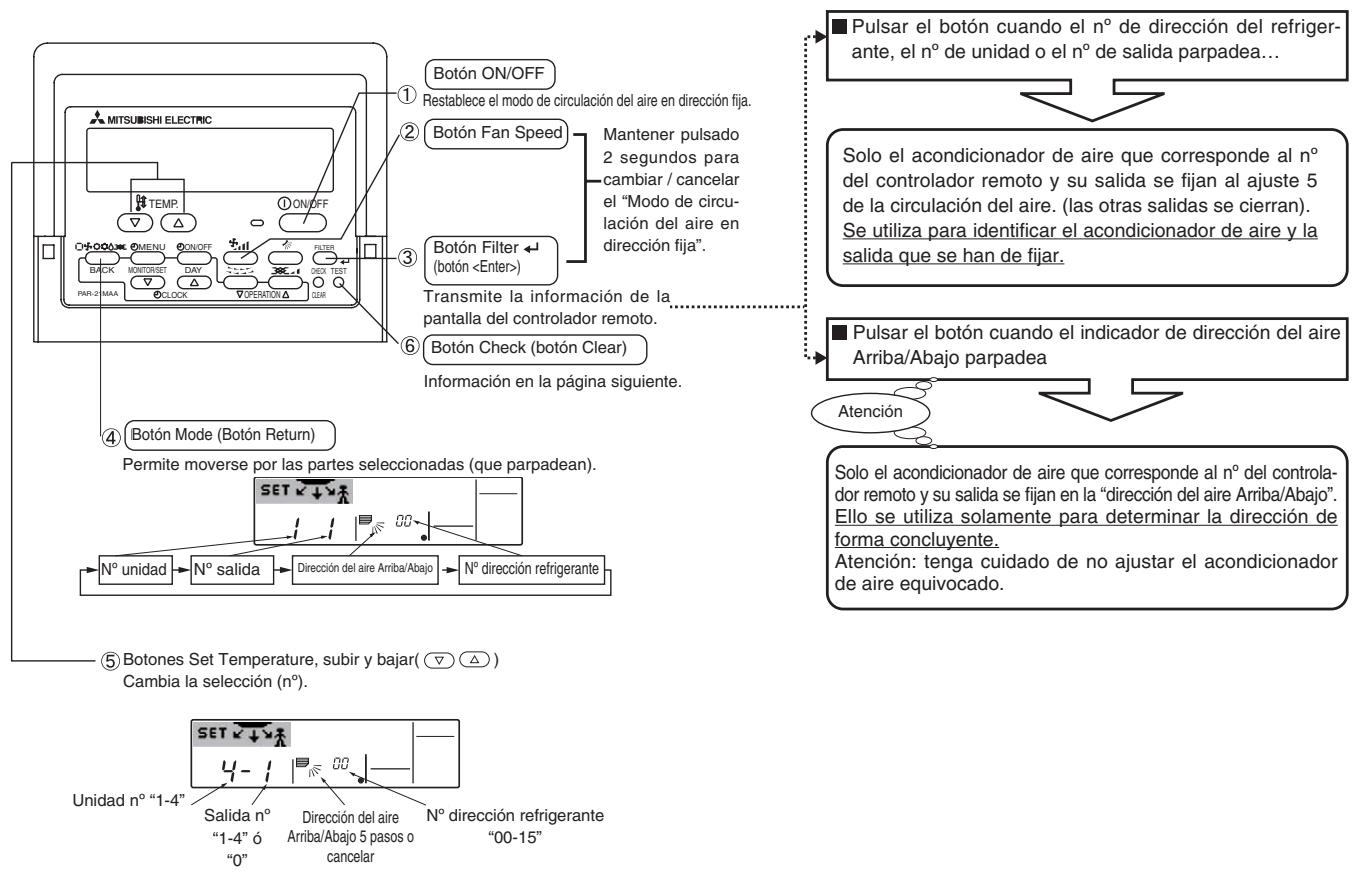 MITSUBISHI PLA-A.BA - Botones de manejo (en el modo de circulación del aire en Directions fija) - 1