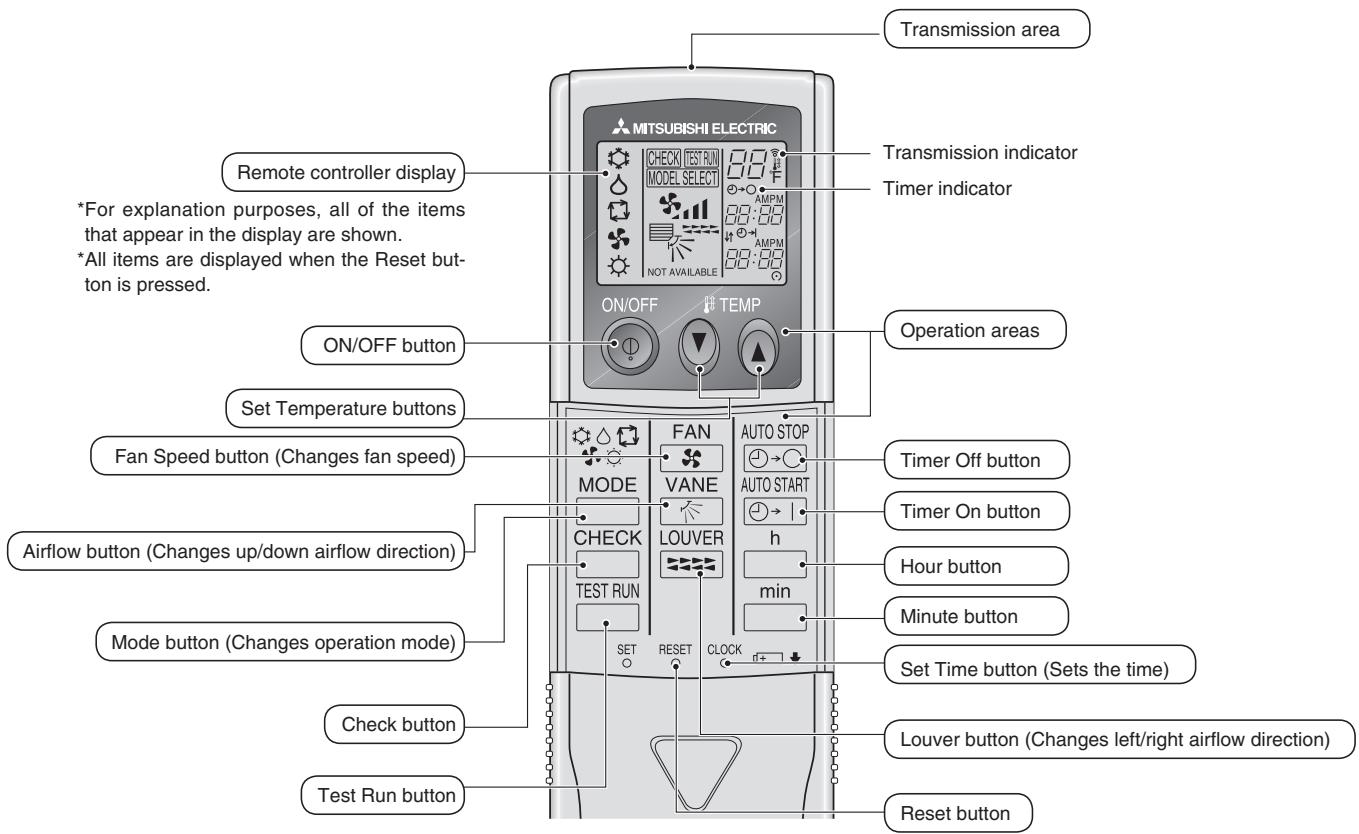 MITSUBISHI PLA-A.BA - Parts Names - 4