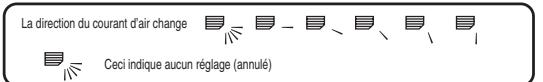 MITSUBISHI PLA-A.BA - [3] Pour fixer la direction du courant d'air - 2